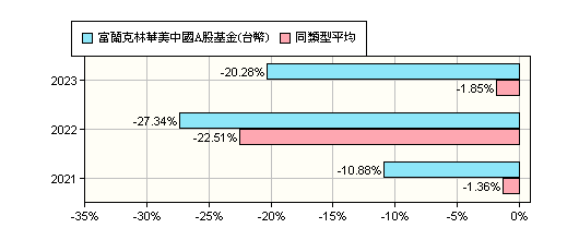 國內基金摘要