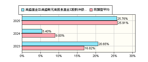 海外基金摘要