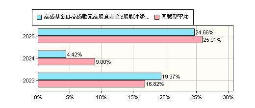 海外基金摘要