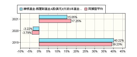 海外基金摘要