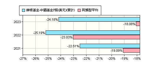 海外基金摘要