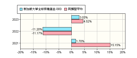 海外基金摘要